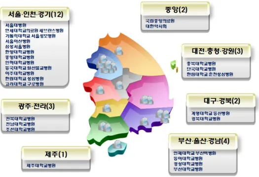 Fig. 5. Current status of Regional Pharmacovigilance center (RPVC), 2014.