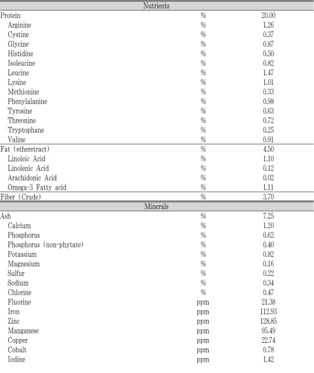 Table 2. The Components of Normal Diet.