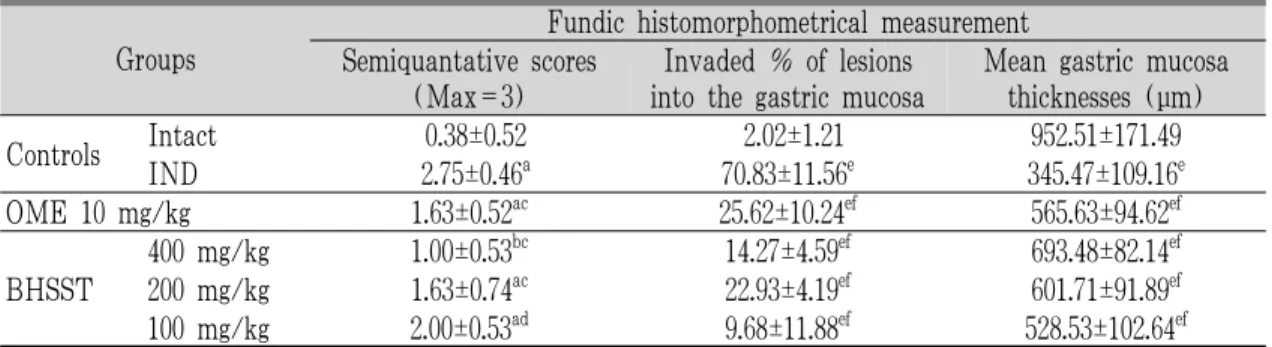 Table 3. Changes on the Fundic Histomorphometrical Analyses.