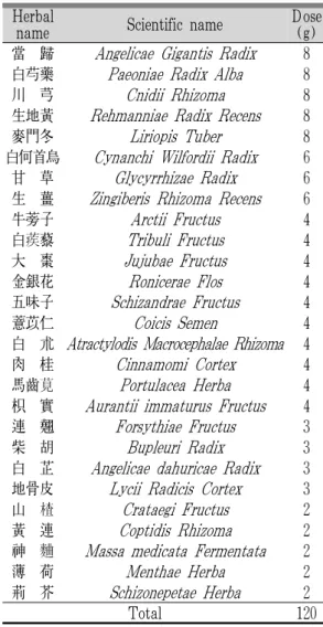 Table 1. Composition of Gagam-Danguieumja .