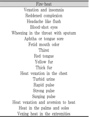 Table 1. The List of 19 Fire-heat Pattern Items.