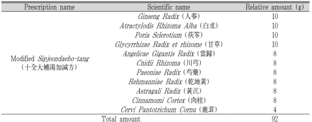 Table 3. Prescriptions of Modified Sipjeondaebo-tang .