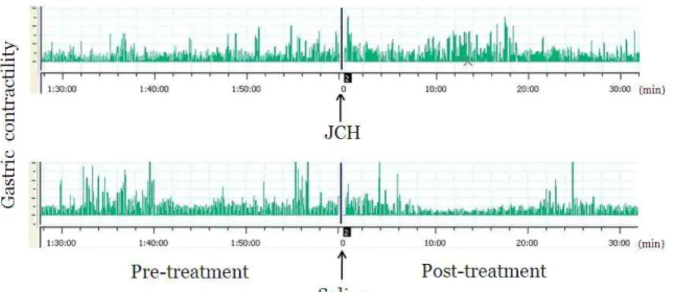 Fig. 4. Typical presentation of gastric contractility between before and after injection in JCH group and saline group, respectively.
