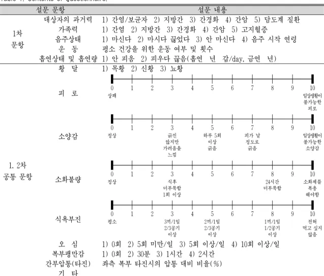 Table 1. Contents of Questionnaire.