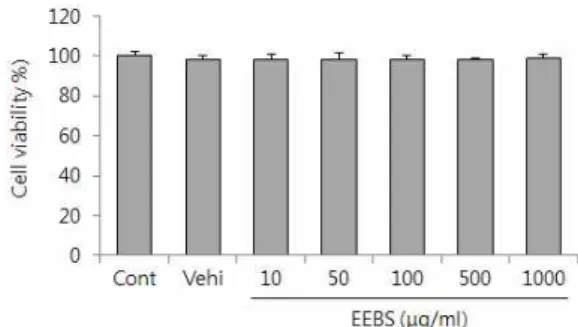 Fig. 1. Effect of EEBS on cell viability.