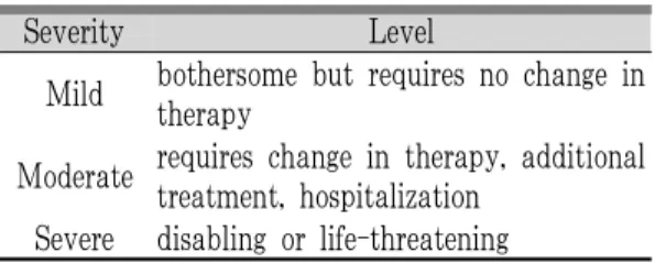 Table 3. Classification of Severity.
