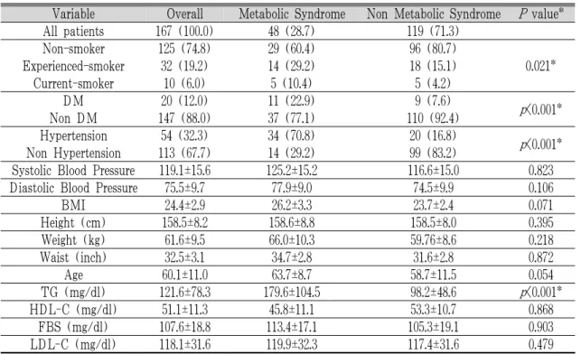 Table 2. Patients' General Characteristics and Clinical Features.