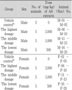 Table 1. Experimental Design Used in This Study.