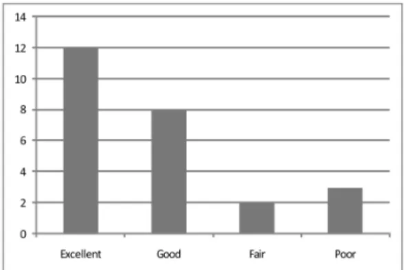 Fig. 2. Maintenance and recurrence degree.