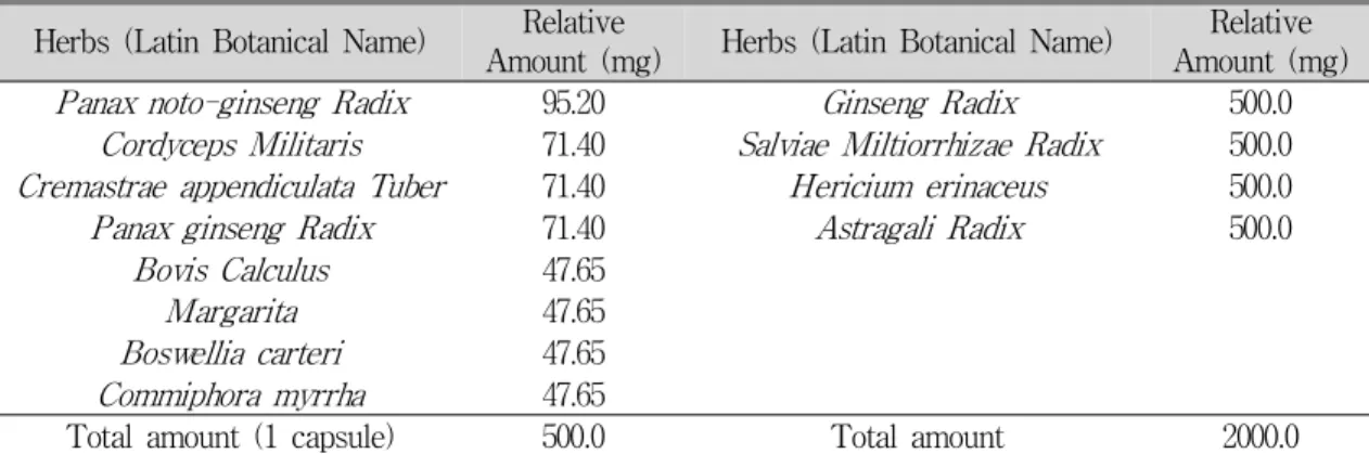 Table 2. Tumor marker follow-up