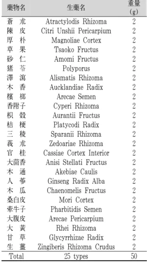 Table 1. Composition of Sojongchobisunki-tang