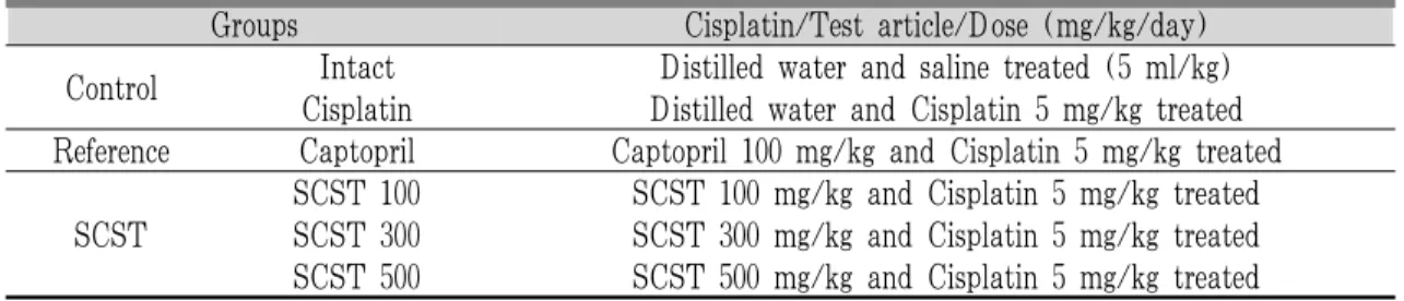 Table 2. Experimental Design Used in Single Dose Toxicity Test