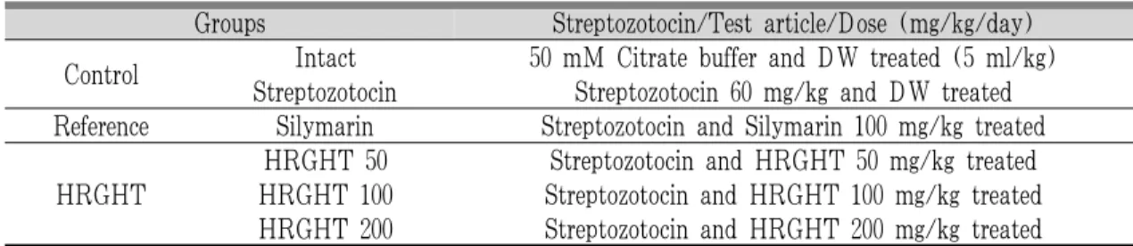 Table 2. Experimental Design Used in Single Dose Toxicity Test