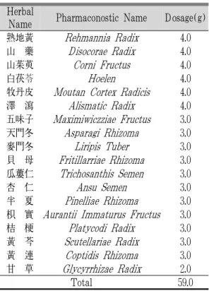 Table 1. Composition and Dosage of Chungsangboha -tang