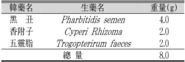 Table 1. The amount and composition of Sochehwan extract
