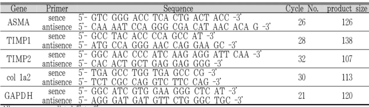 Table 2. Oligonucleotide Primers Used for Quantitative RT-PCR Analysis