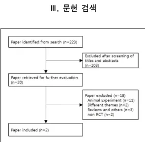 Fig. 1. Flow chart of the trial selection process.