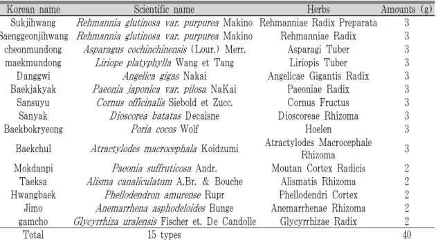 Table 1. Composition of Chunglijagam-tang (CLJCT) Used in This Study