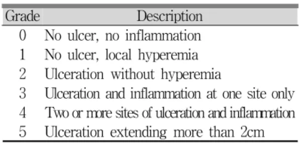Fig. 1. The Schematic Outline for Induction of Colitis by TNBS and SP Treatments.