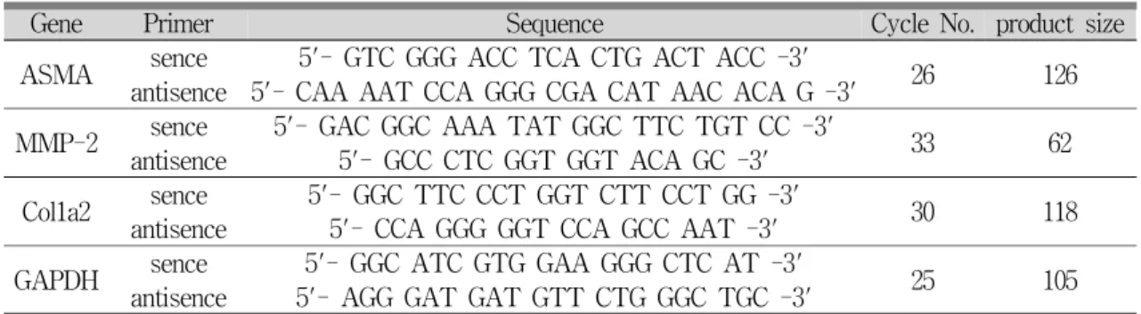 Table 1. Oligonucleotide Primers Used for Quantitative RT-PCR Analysis