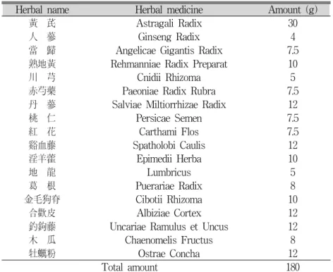 Table 2. Prescription of Bogijetong-tang (補氣除痛湯)