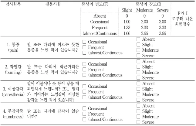 Table 4. Basic Information of Patients