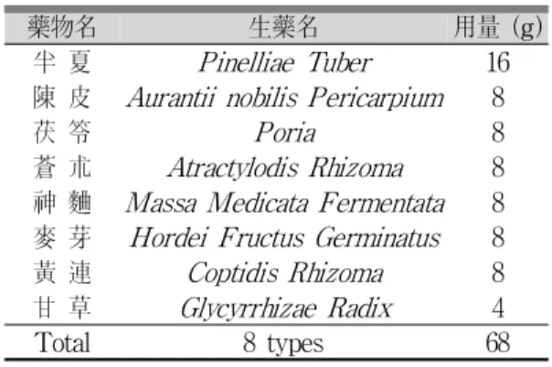 Table 1. Composition of Yijintang - gamibang Used in This Study