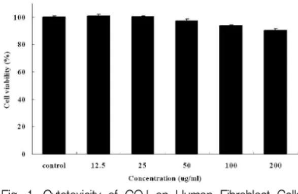 Fig. 2. Effect of GOJ on the GOT and GPT in SHR.