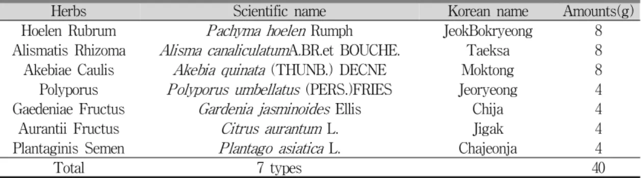 Table 1. Composition of Daeboonchung-eum