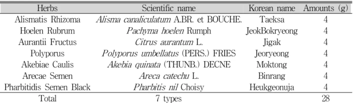 Table 1. Composition of Taeksa-san (TSS)