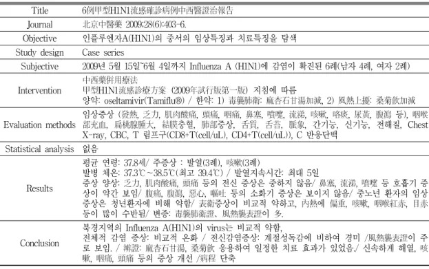 Table 3. Influenza A (H1N1)로 확진된 6례의 한양방의 변증치료 보고 13
