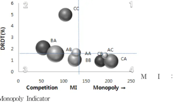 Table  4  below  shows  results  of  selecting  five  technologies  from  eight  medium  technology  classifications  by  Step  2