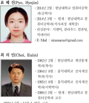 표 혜 진(Pyo, Hyejin) ․2014년  2월  :  한남대학교  컴퓨터공학 과(공학사) ․2014년  3월  ～  현재  :  한남대학교  컴 퓨터공학과(석사과정  재학중)  ․관심분야  :  시맨틱,  클라우드  컴퓨팅,  빅데이터 ․E-Mail  :  ninanaena@gmail.com 최 의 인(Choi, Euiin) ․1982년  2월  :  한남대학교  계산통계 학과(학사) ․1984년  8월  :  홍익대학교  전자계산 학과(석사) ․