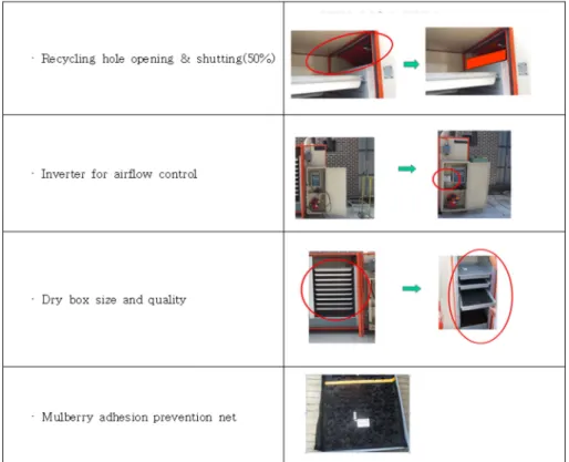 Fig. 1. A view of improve factor experimental equipment.