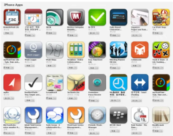 [그림  1]  iTunes의  Mobile  Office  App은  iTunes에  등 록된  Mobile  Office  App(Business  Work)이며  나열된  앱 들은  업무  일정관리와  메모위주의  기능으로  구성되었으 며,  메지시를  전송하는  메뉴만  간단하게  연동되어  관련 자에게  전송하는  구조를  가지고  있다.