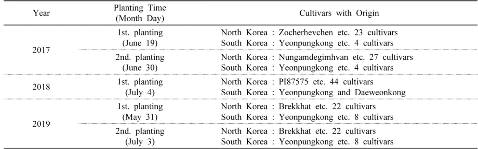 Table  1.  The  planting  times  and  soybean  cultivars  in  three  years.
