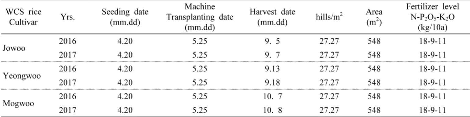 Table 1. High fertilizer and density-ordinary season planting cultivation methods of whole-crop silage rice cultivars in paddy  fields (Suwon, Korea 2016~2017).