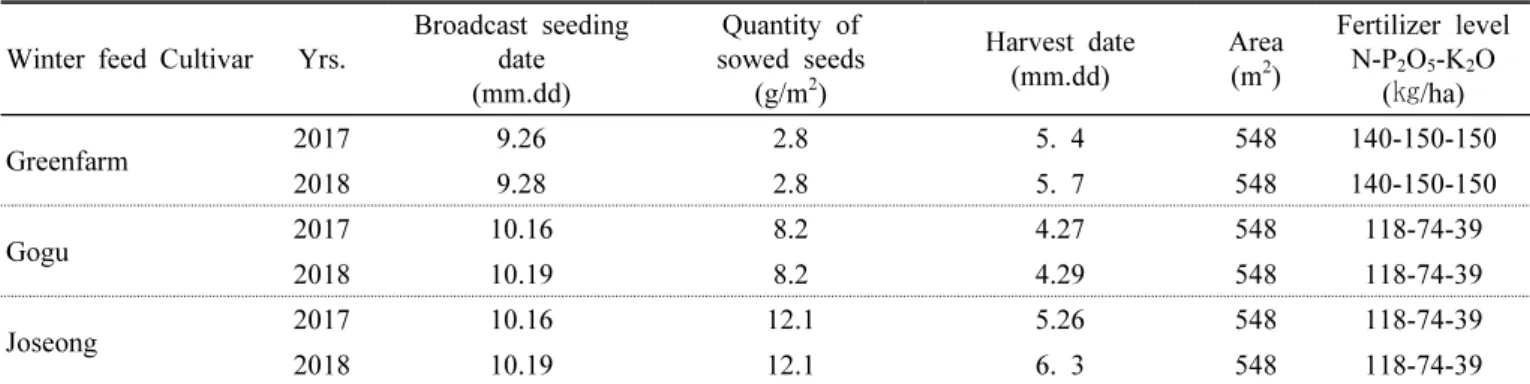 Table 9. Heading date, plant height, and stalk number of Italian ryegrass and winter feed crops when WCS rice was optimally  cultivated in the central plains (Suwon, Korea 2017~2018, winter season).