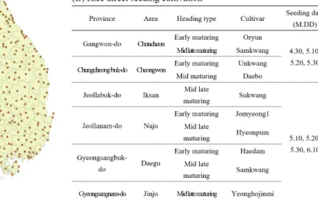 Fig. 1. (A) Weather date collection sites and (B) direct-seeded rice cultivation areas, cultivars, and seeding date for data analysis.