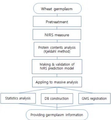 Fig. 1. Schematic design for system of rapid analysis evaluation.