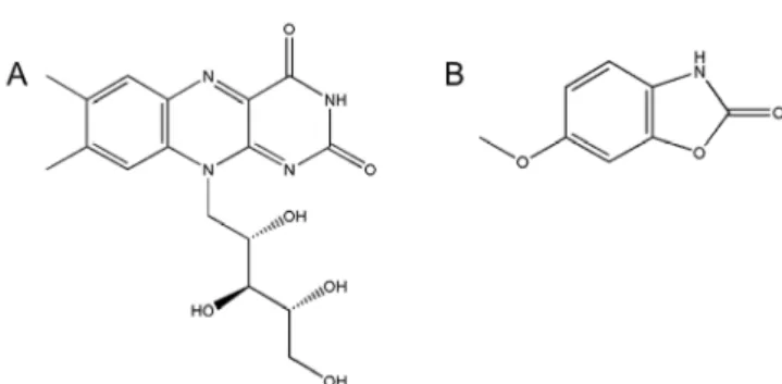 Table 1. Operating conditions for the HPLC analysis of ribo- ribo-flavin and coixol.