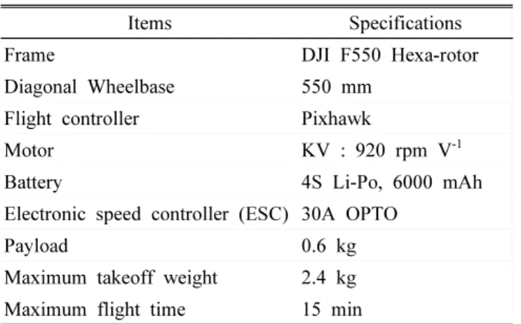 Fig. 1. (a) View of a commercial multi-spectral camera with  sunshine sensor (Parrot Sequoia) and (b) spectral  response of four bands in the camera.