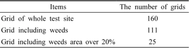 Table 4. Number of grids extracted from the generated grid  map.
