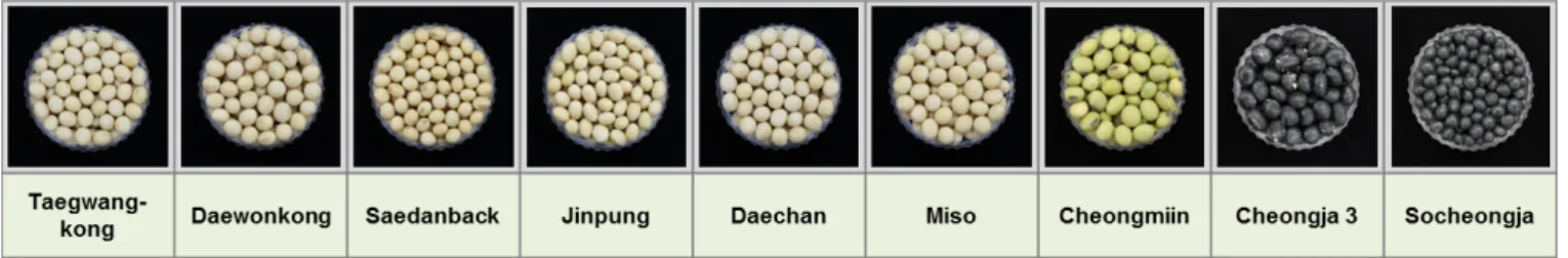 Table 2. Composition of protein, lipid, and ash of 9 soybean cultivars.