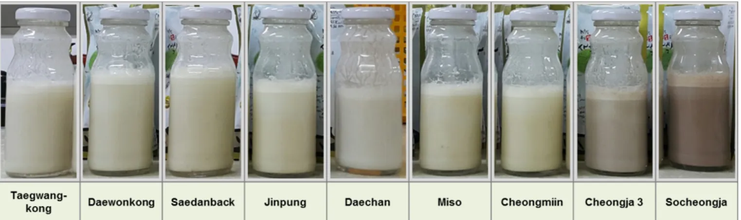 Fig. 2. Images of whole soymilk according to cultivars. The representative images of soymilk according 9 cultivars in Korea