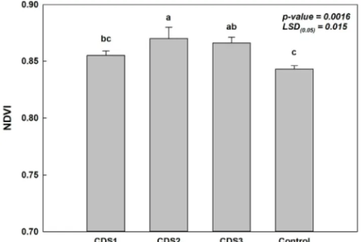 Table 2. Root nodules and root growth of soybean grown in a paddy field at harvesting stage as affected by controlled drainage  systems (CDS)
