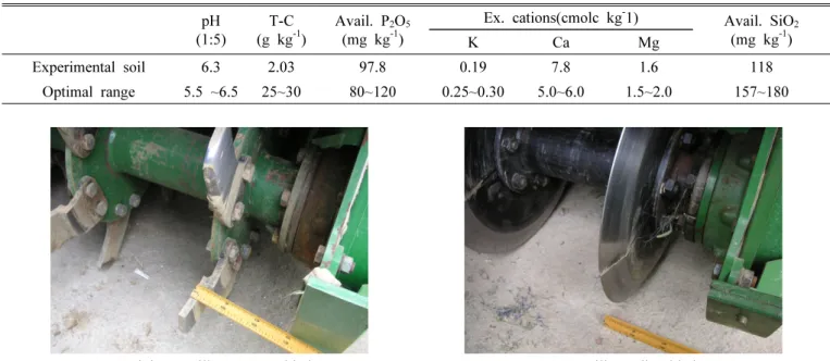 Fig. 1. Rotary blades used in the experiment. 