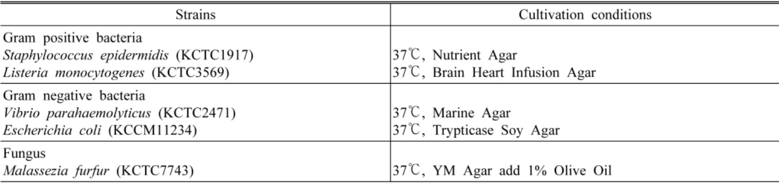 Table 1. List of strains and cultivation conditions used for the screening of antimicrobial activity.