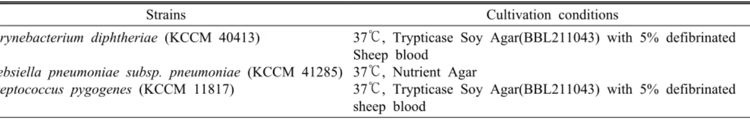 Table 1. List of strains and cultivation conditions used for screening of antimicrobial activity test.