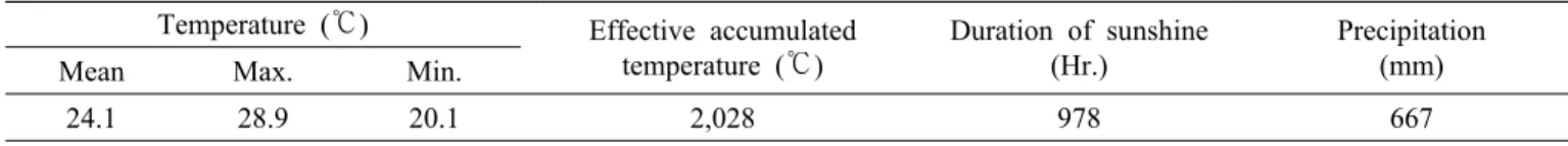 Table 1. Temperature, effective accumulated temperature, duration of sunshine, and precipitation of experimental area during  the cultivation period in 2013.